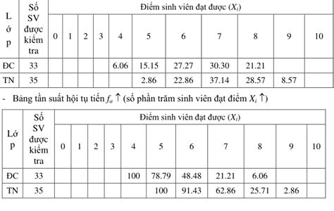 Vận dụng lý thuyết học tập trải nghiệm vào dạy học mô đun bảo dưỡng sửa