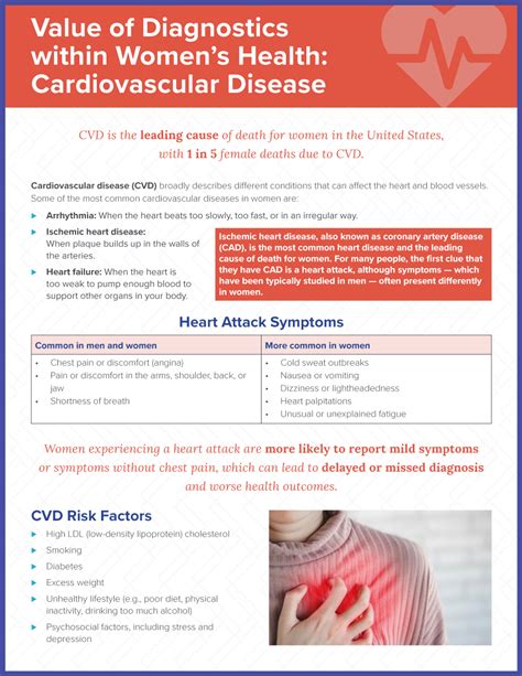 Value Of Diagnostics Within Womens Health Cardiovascular Disease