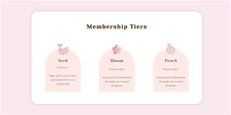 How to drive repeat customers with a VIP loyalty program (with examples)