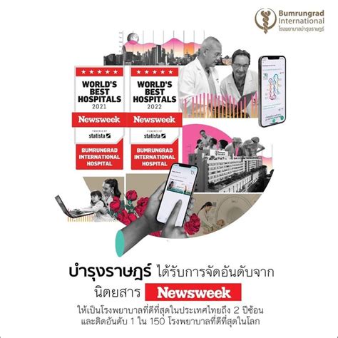 Health Me Now โรงพยาบาลที่ดีที่สุดในไทย 2022 รพบำรุงราษฎร์ ได้ที่ 1