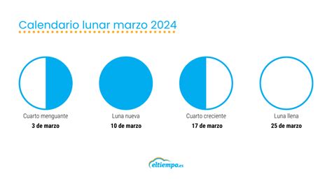 Calendario Lunar 2024 Consulta Las Fases Lunares De Cada Mes Eltiempoes