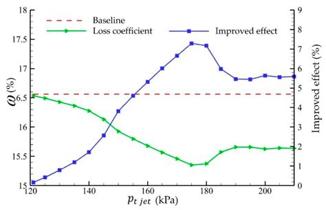 Aerospace Free Full Text The Influence Of Steady Air Jet On The