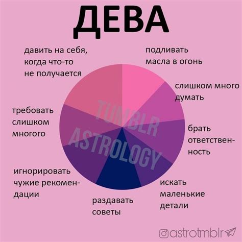 Horoscope Дева Гороскоп Virgo | Horoscope, Virgo, Zodiac signs