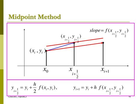 Ppt Se Numerical Methods Topic Ordinary Differential Equations