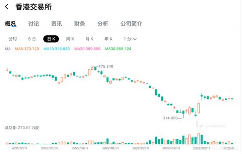 中概股回港的最佳路径是什么？上市香港交易所港股