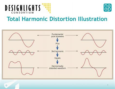 led lighting total harmonic distortion  randall nealon blog