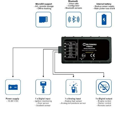 Teltonika FMB920 - Small and waterproof GPS Tracker