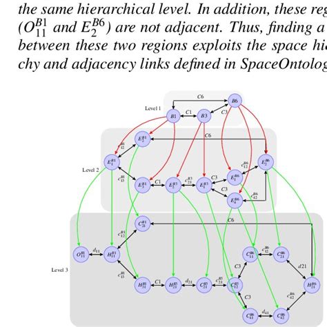spatial relation network  scientific diagram