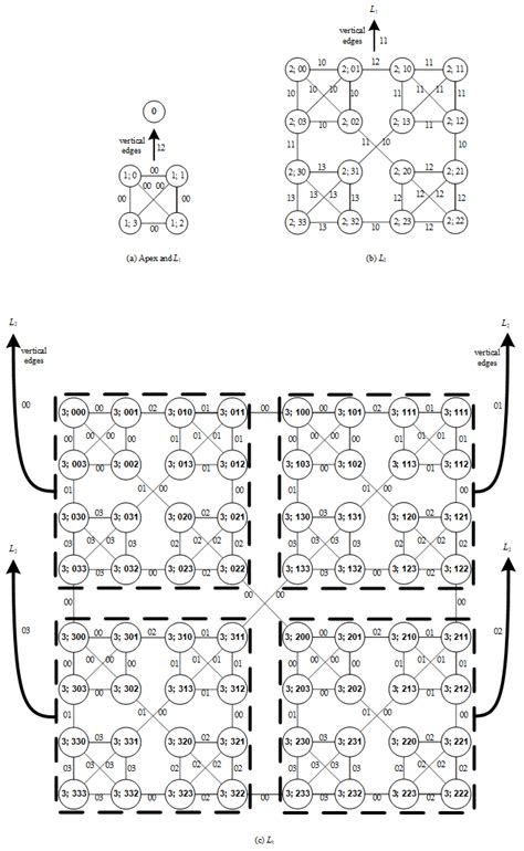 Rainbow Connection Numbers of WK-Recursive Networks and WK-Recursive