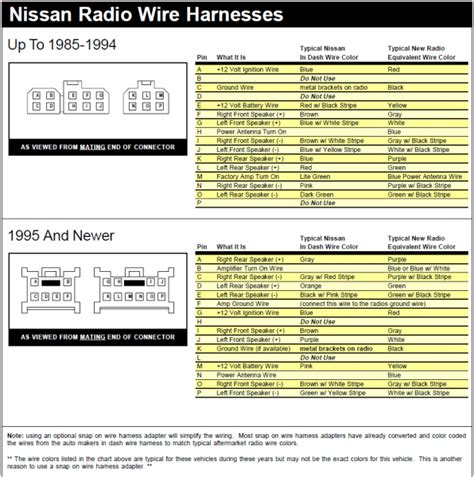 2007 Nissan Sentra Radio Wiring Diagram