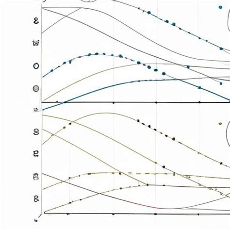 The Role of Graphs in Science: Exploring the Benefits and Types of Graphs Used - The Enlightened ...