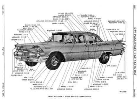 Mopar Passenger Car Parts Catalog Pdf Vintage Moparts