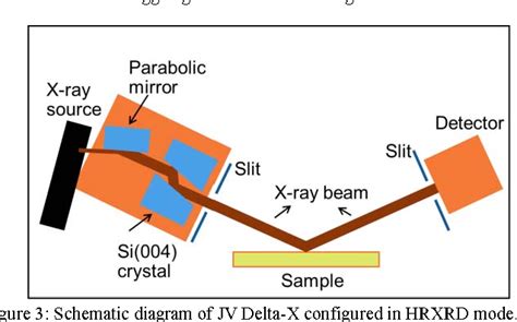 Figure From Inline Monitoring Of Sige Strain Relaxed 52 Off