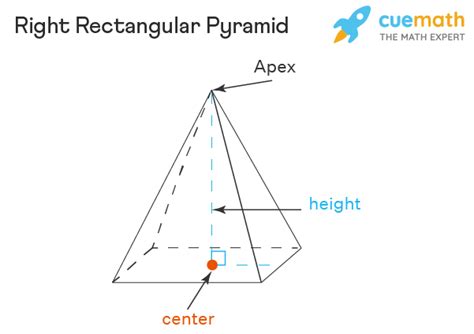 Rectangular Pyramid - Definition, Properties, Types, Formulas, Examples