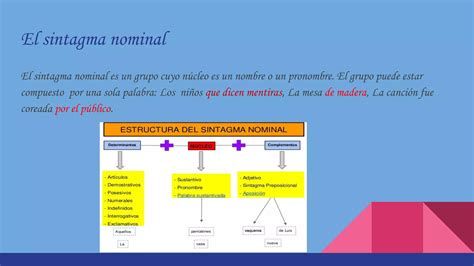 Los Grupos Sint Cticos Ppt