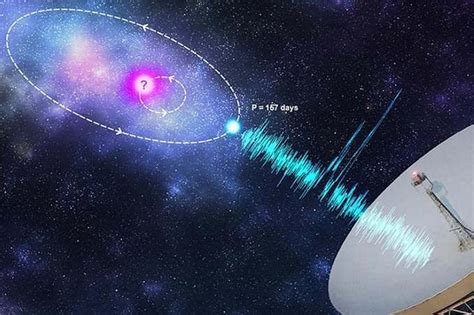 Four “Mysterious Signals” Captured From Outer Space : Conscious Life News