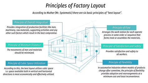 factory layout pptx