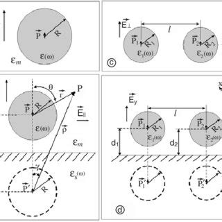 Geometry of the problem: (a) single sphere, (b) sphere in the vicinity ...