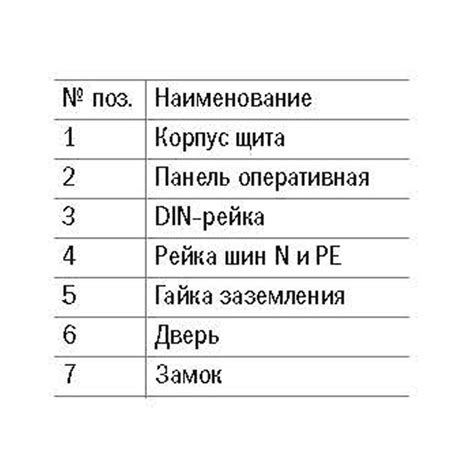 Щит металлический TITAN 3 ЩРн-36з-1 36(3х12) модулей навесной ...