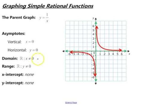 Graphing Simple Rational Functions Youtube