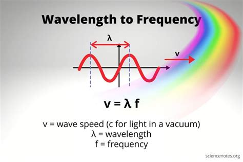 Wavelength to Frequency Calculation and Equation | Learn physics ...