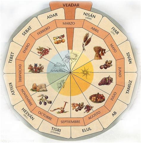 Cada Uno De Los Meses Del Calendario Hebreo Tiene Un Significado