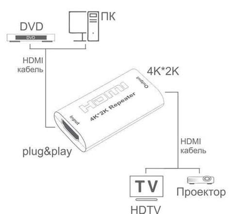 Hdmi-репитер (удлинитель) 60 м купить | Аудио и видео техника | Festima ...