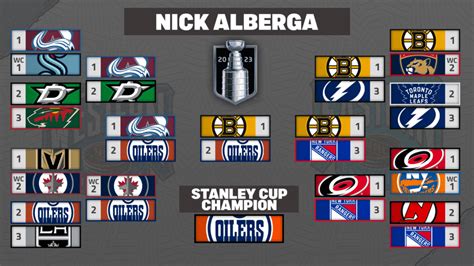 2023 Stanley Cup Playoff Brackets Daily Faceoffs Staff Predictions