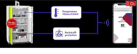 Home Battery Line D Perthal