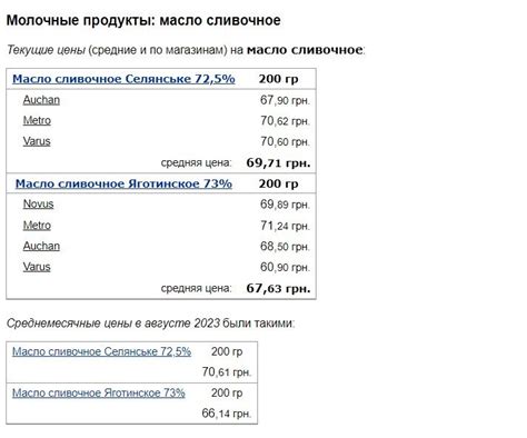 В Україні подорожчала молочна продукція – AgroNews