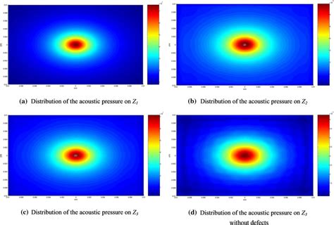 Distribution Of The Acoustic Pressure Inside And Outside The Workpiece