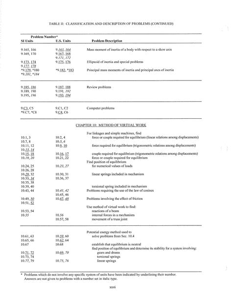 Solucionario Marsden Tromba 3 Edicion 1
