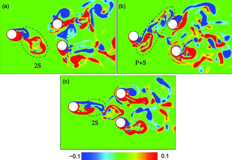 Re 2000 flow instantaneous spanwise vorticity ω z u 2 x u 1