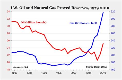 Us Proven Oil Reserves 2025 Ad Jeremy D King