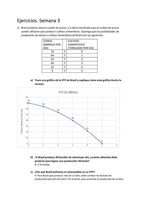 Ejercicios Semana 3 Brasil produce etanol a partir de azúcar y la