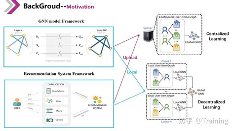 FedGNN Federated Graph Neural Network For Privacy Preserving