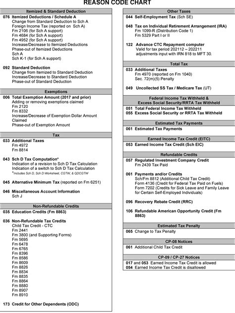 Qualified Dividends And Capital Tax Worksheet 5