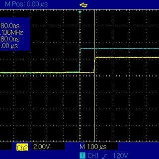 Nrf Zephyr Implementation Of Button Blinky Using Interrupt And