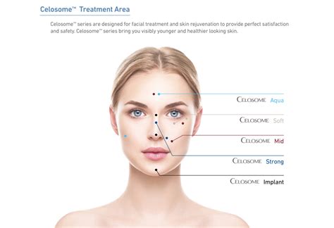 Celosome Aqua | FACEPHARM KOREA Co., Ltd.