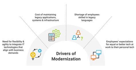 Mainframe Modernization – Hudeccan