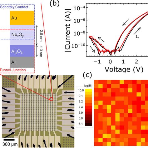 Double Barrier Memristive Device And Crossbar Integration A