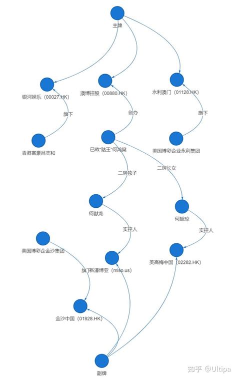 图观 起底澳门赌“图” 知乎