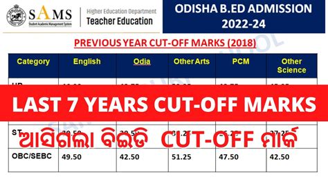 Odisha Bed Cut Off Marks Odisha Bed Previous Year Cut Off Mark