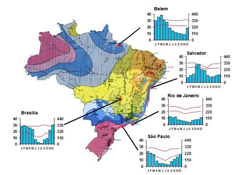 Território Livre 2 anos climogramas Brasil