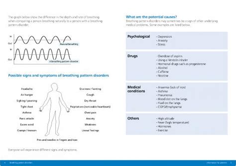 Breathing Pattern Disorders Patient Information