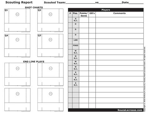 7d0da Basketball Scouting Report Template Sheets For Scouting Report