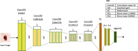 Vgg19 Model Architecture With 19 Specialized Layers [15] Download Scientific Diagram