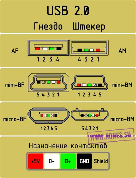 Розпіновка роз'ємів USB 2.0 - SPUTNIK-UA Супутникове телебачення, T2 ...