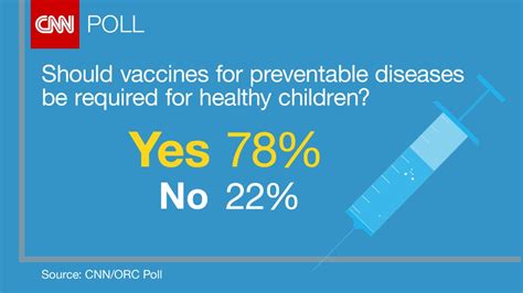 2015 Measles Outbreak What To Know Cnn