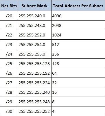 What subnet mask would accommodate this network? - Exam4Training